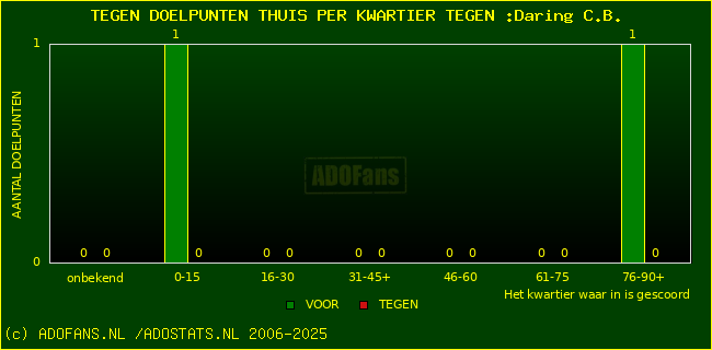 winst gelijk verlies piechart