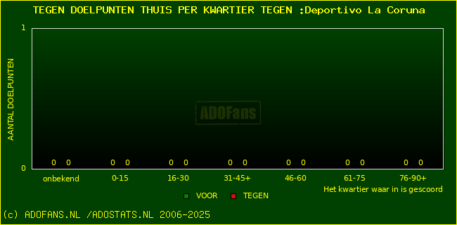 winst gelijk verlies piechart