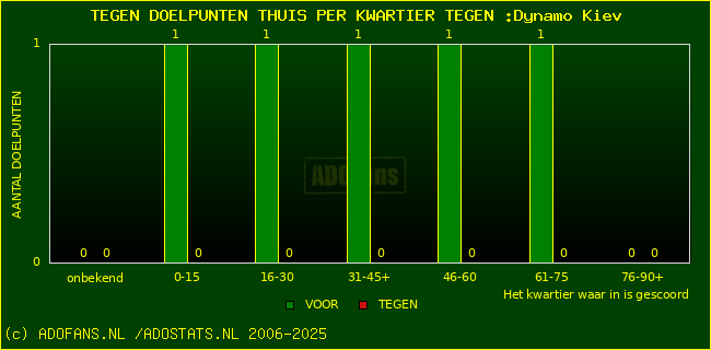 winst gelijk verlies piechart