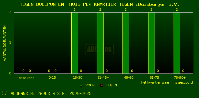 winst gelijk verlies piechart