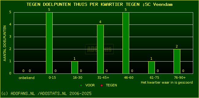 winst gelijk verlies piechart