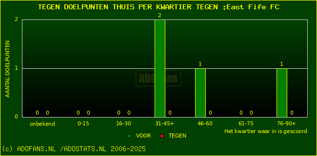 winst gelijk verlies piechart