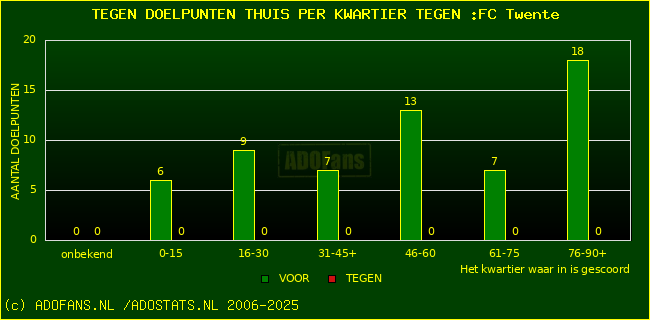 winst gelijk verlies piechart