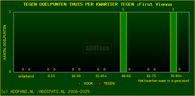 winst gelijk verlies piechart