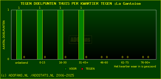 winst gelijk verlies piechart