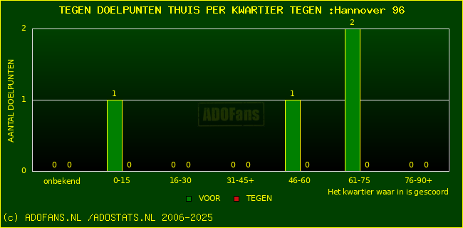 winst gelijk verlies piechart
