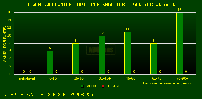 winst gelijk verlies piechart