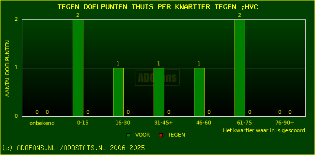 winst gelijk verlies piechart