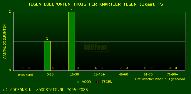 winst gelijk verlies piechart