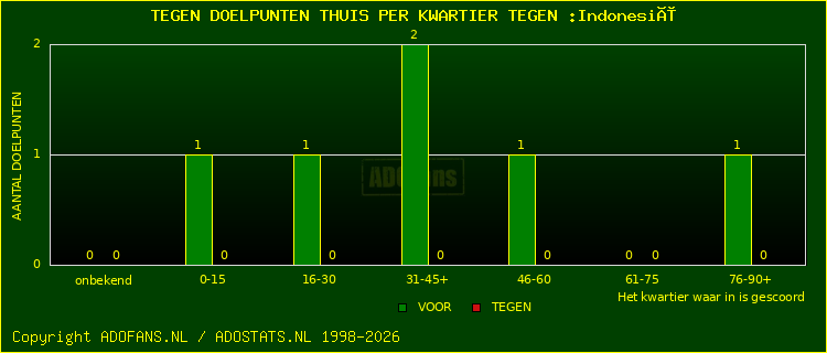 winst gelijk verlies piechart