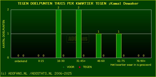 winst gelijk verlies piechart