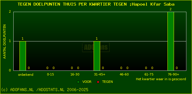 winst gelijk verlies piechart
