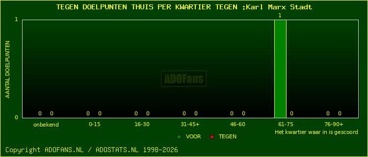 winst gelijk verlies piechart