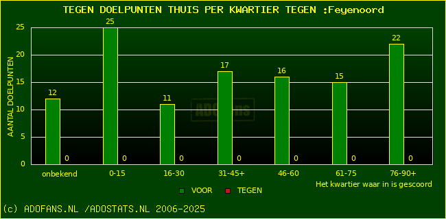 winst gelijk verlies piechart