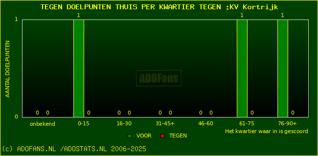 winst gelijk verlies piechart