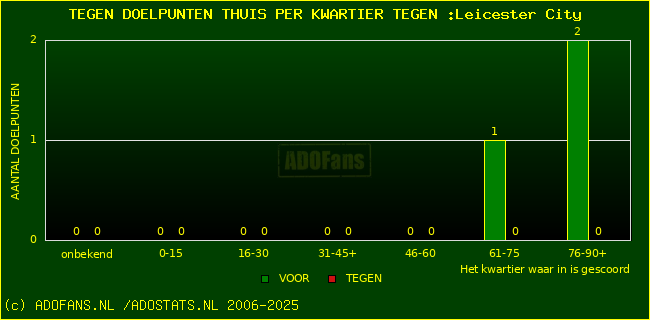 winst gelijk verlies piechart