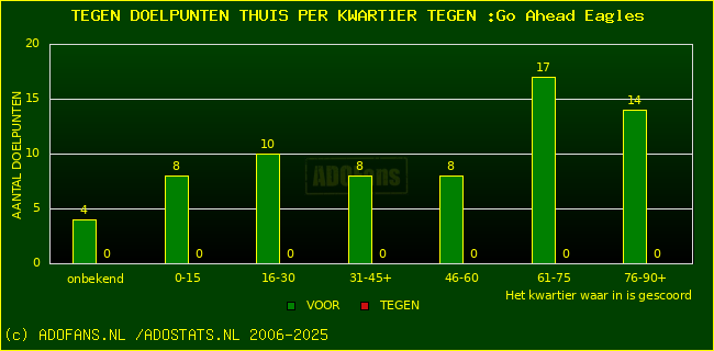 winst gelijk verlies piechart