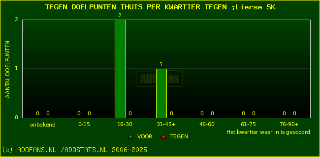 winst gelijk verlies piechart