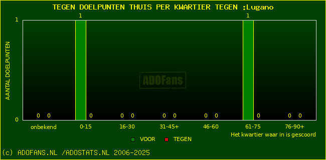 winst gelijk verlies piechart