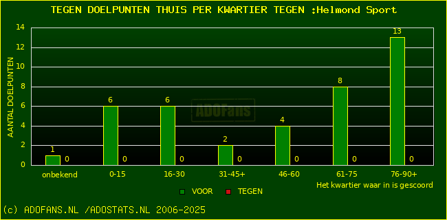 winst gelijk verlies piechart