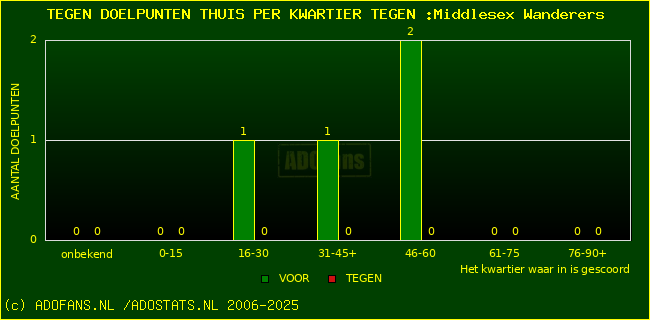 winst gelijk verlies piechart
