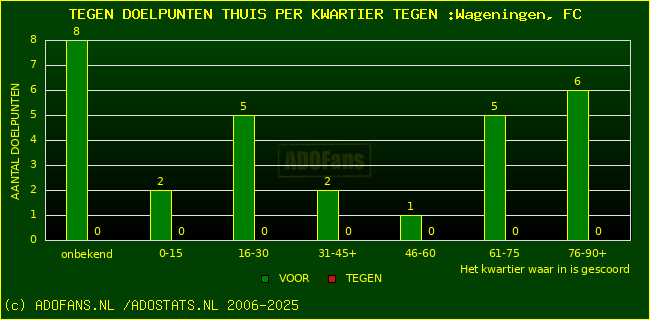 winst gelijk verlies piechart