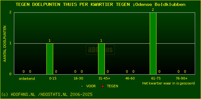 winst gelijk verlies piechart