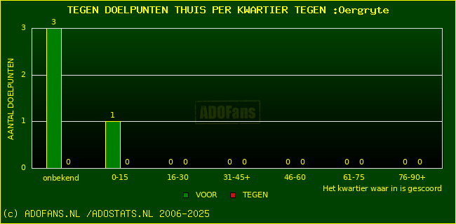 winst gelijk verlies piechart