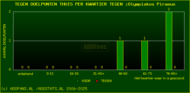 winst gelijk verlies piechart