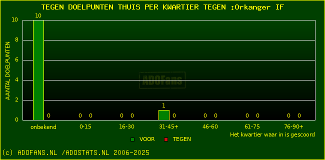 winst gelijk verlies piechart