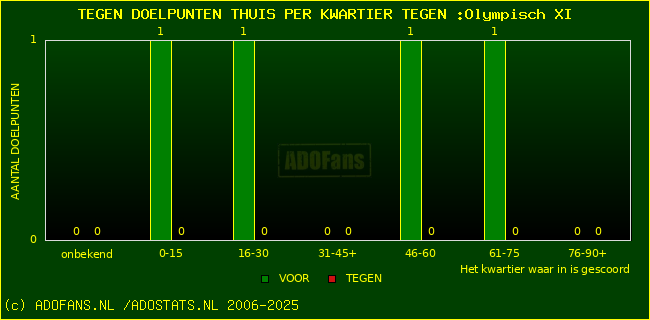 winst gelijk verlies piechart