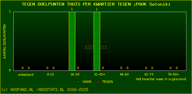 winst gelijk verlies piechart