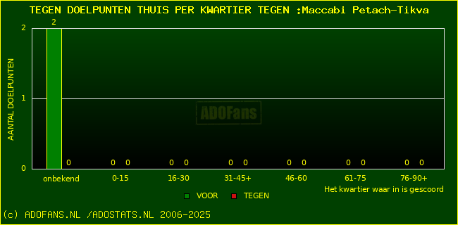 winst gelijk verlies piechart