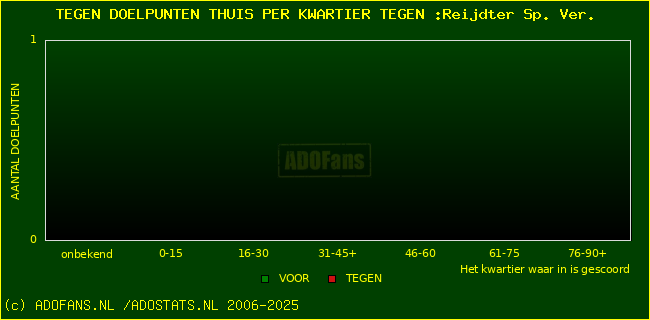 winst gelijk verlies piechart