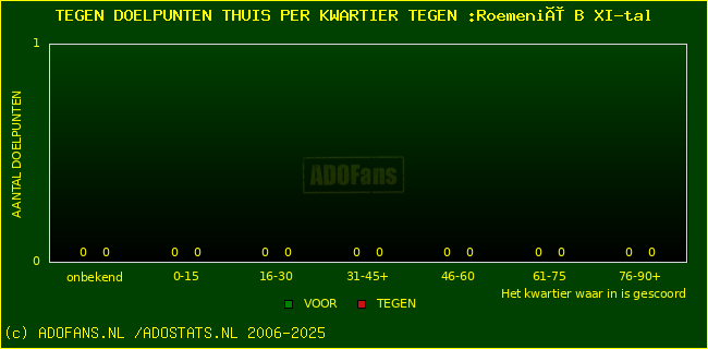 winst gelijk verlies piechart