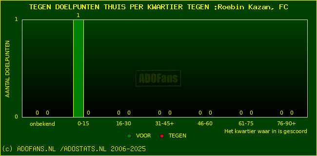 winst gelijk verlies piechart