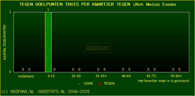 winst gelijk verlies piechart