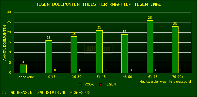winst gelijk verlies piechart