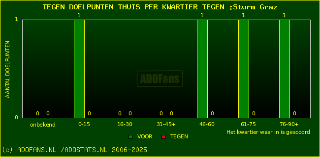 winst gelijk verlies piechart