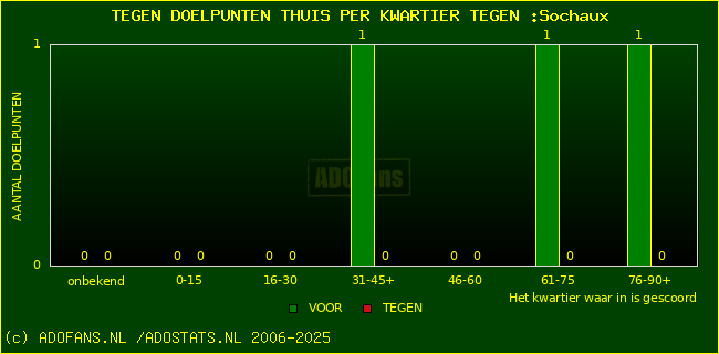 winst gelijk verlies piechart