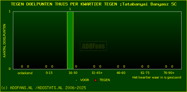 winst gelijk verlies piechart