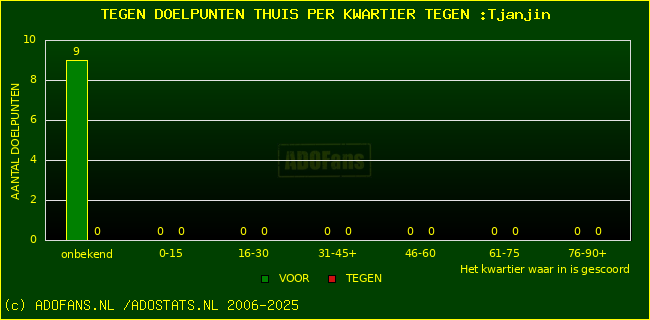 winst gelijk verlies piechart