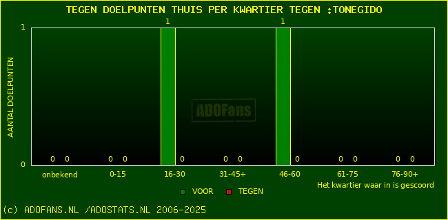 winst gelijk verlies piechart