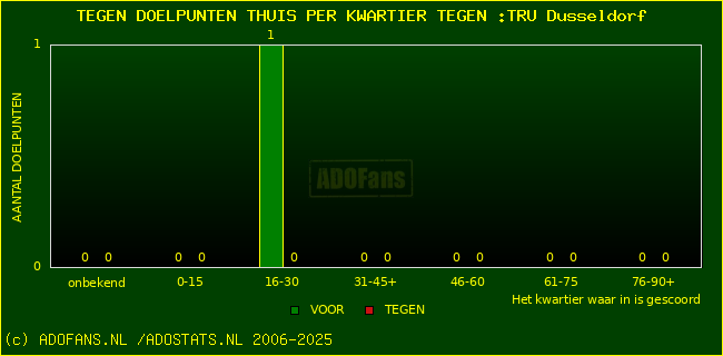 winst gelijk verlies piechart