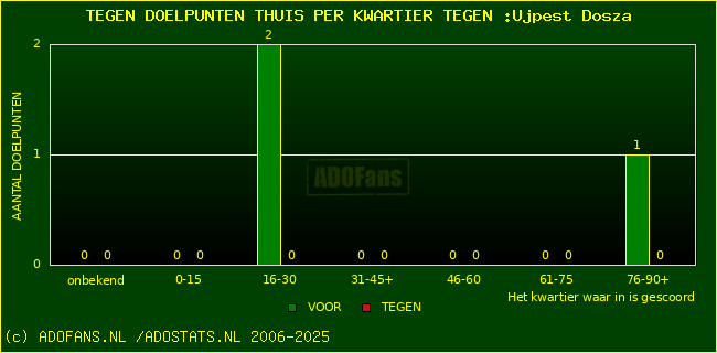 winst gelijk verlies piechart