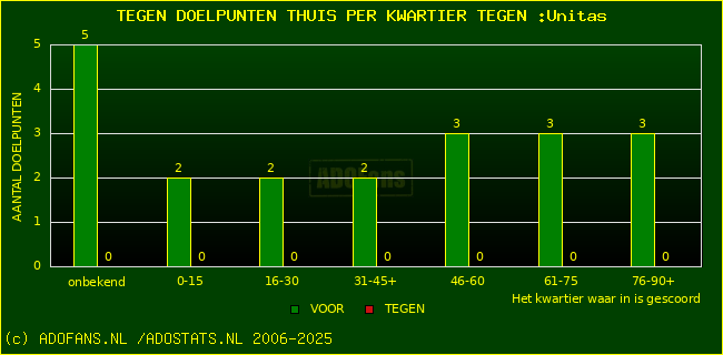 winst gelijk verlies piechart