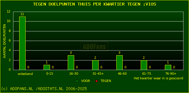 winst gelijk verlies piechart
