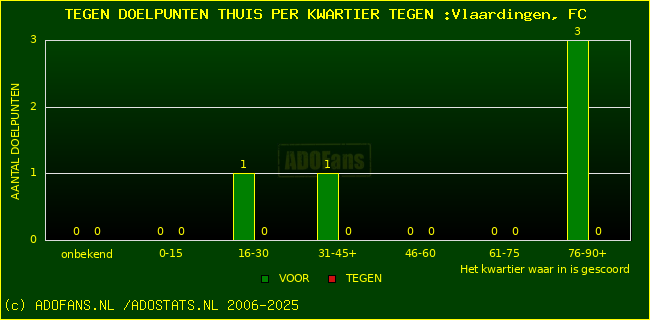 winst gelijk verlies piechart