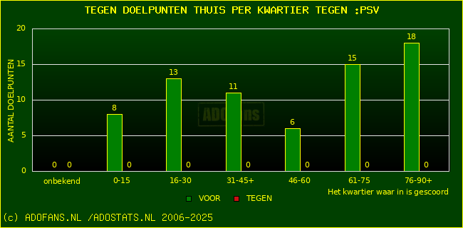 winst gelijk verlies piechart