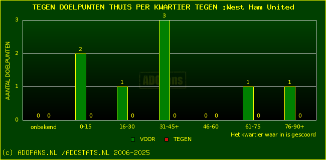 winst gelijk verlies piechart